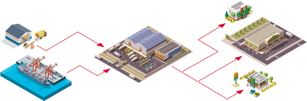 Схема транспортировки чая и кофе от производителя до покупателя